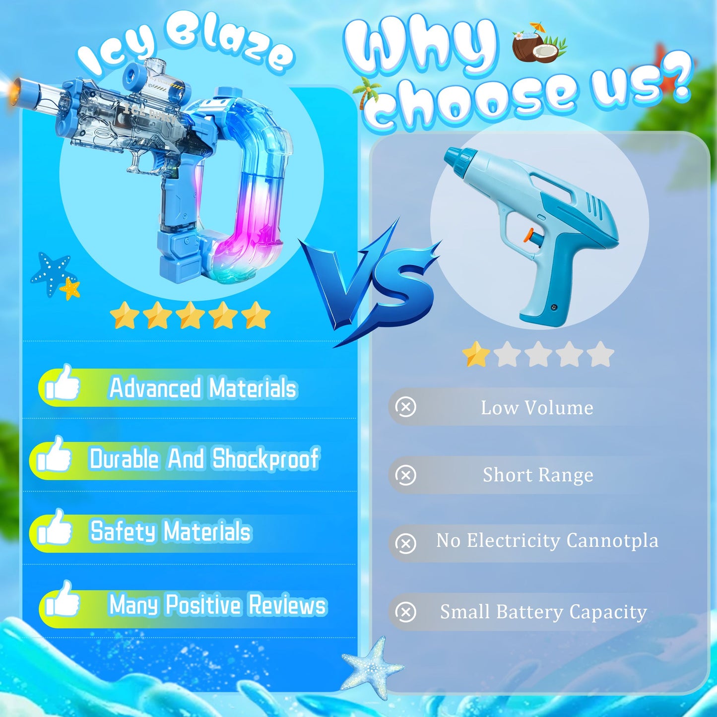 Glow Muzzle Auto Electric Water Blaster