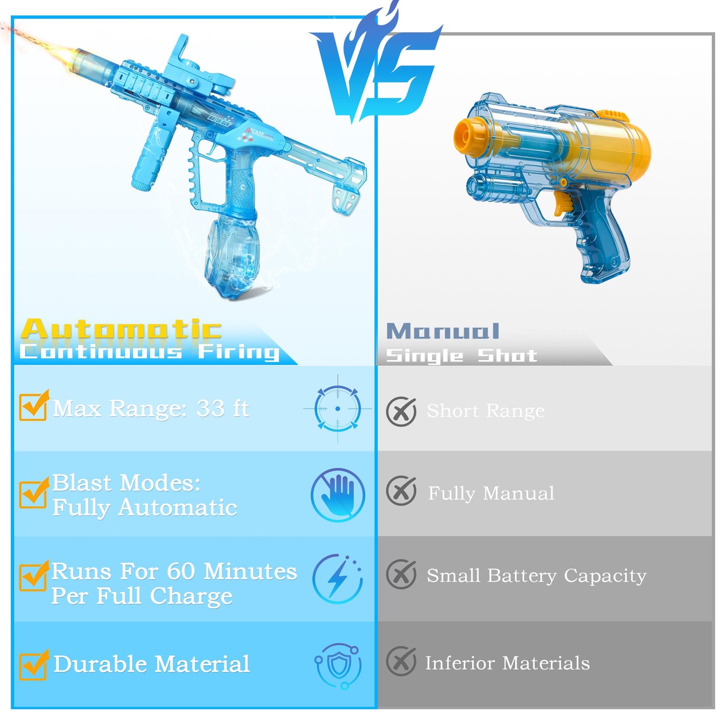Semi-Transparent Electric Water Blaster
